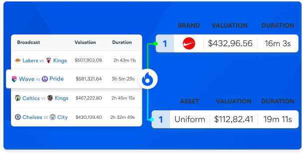 A Blinkfire user interface showing a broadcast summary with a total valuation amount and detailed data on sponsor exposure during a broadcast.