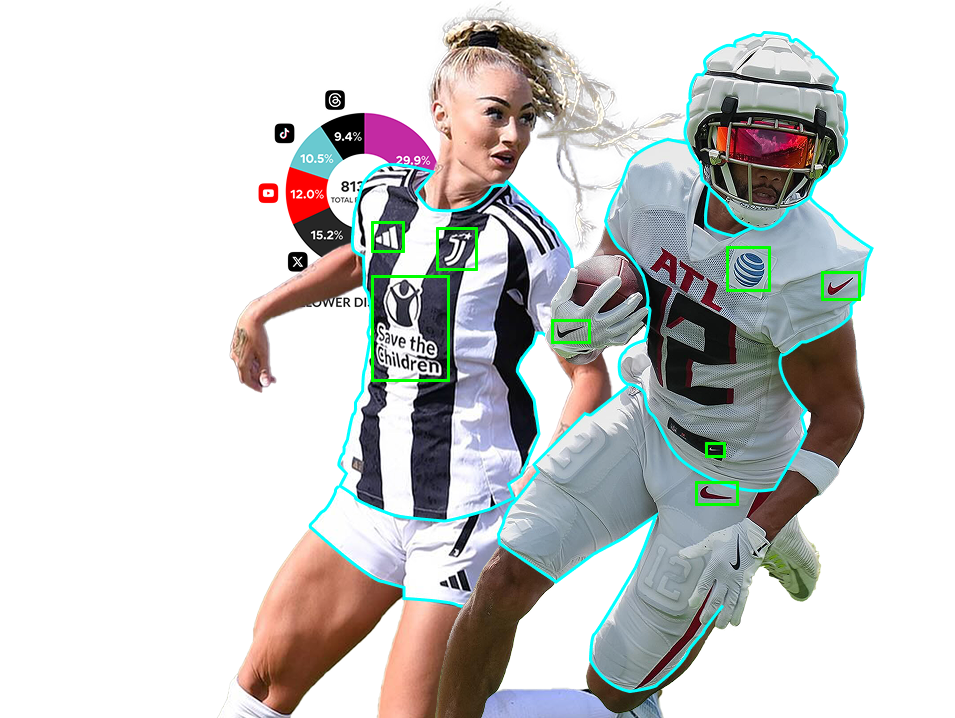 Blinkfire's solutions for rights holders, featuring a female soccer player and a male football player with digital overlays highlighting their jerseys and gear, next to a pie chart showing performance data.