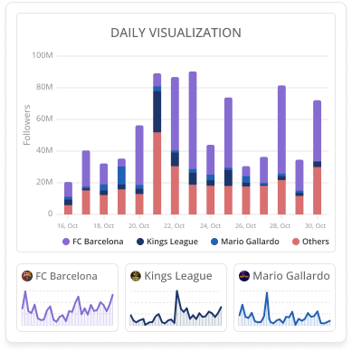 A user interface from Blinkfire for the sponsorship hub, showing a dashboard with total engagement and total asset valuation data.