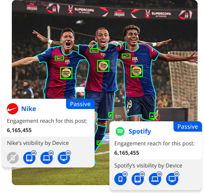 A screenshot shows three soccer players celebrating on a field, with two brand logos digitally highlighted from Blinkfire's AI and CV technology. The Nike logo on the player's jersey is outlined in red, with a pop-up showing Engagement reach for this post: 6,165,455 and a Nike's Visibility by Device icon array. The Spotify logo is outlined in green, with a similar pop-up for its engagement reach and device visibility.