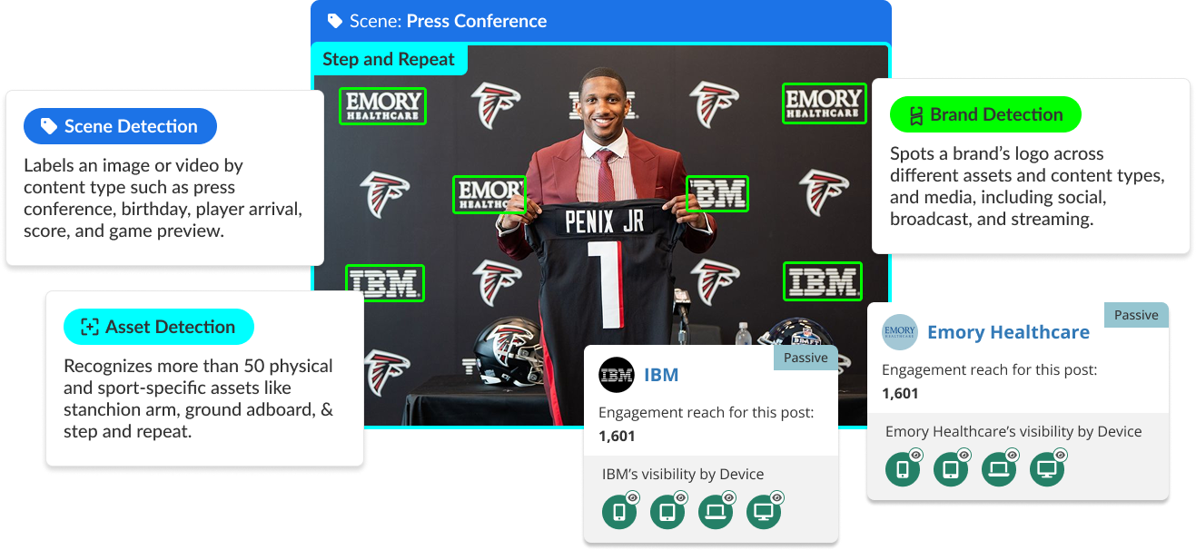 A marketing graphic demonstrating Blinkfire's computer vision technology. A football player holds up a jersey at a press conference, with multiple digital overlays highlighting sponsor logos like Emory Healthcare and IBM. Callout boxes explain the features, including Scene Detection, Asset Detection, and Brand Detection, with an example showing engagement reach for an IBM sponsorship.